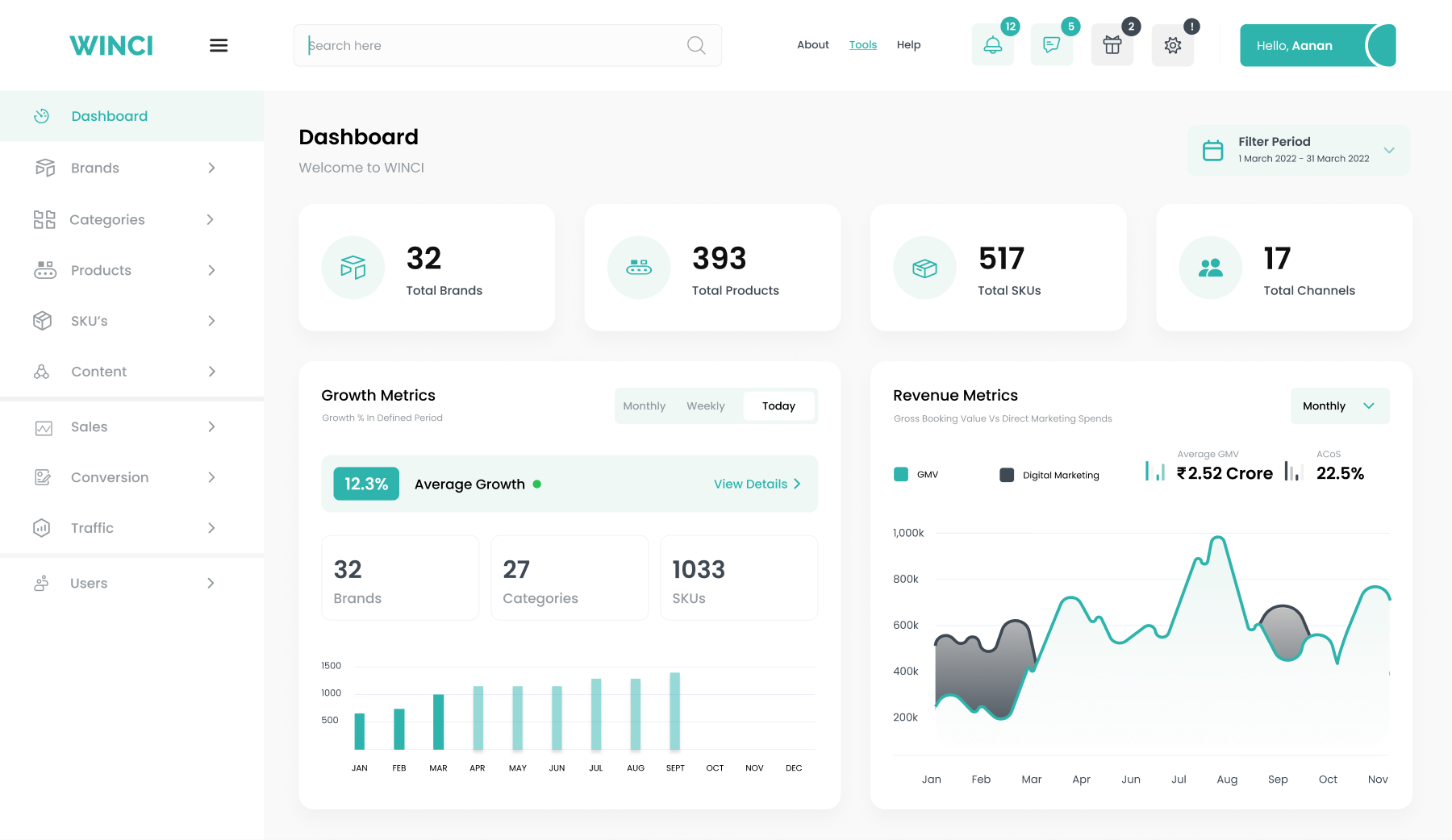 Wellversed account dashboard, desktop